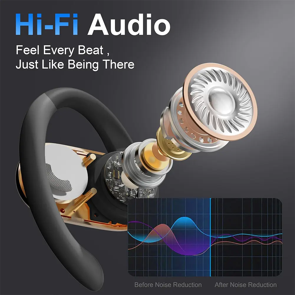 Bluetooth-Compatible TWS AI Translator Earbuds Noise Cancelling 3-in-1 Real-Time Translation Headphones for Professionals