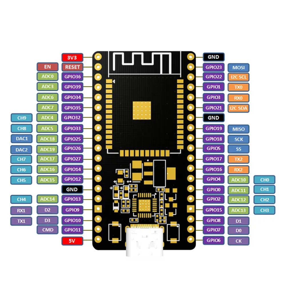2-50pcs ESP32 WROOM-32 Development Board TYPE-C CP2102 WiFi+Bluetooth Ultra-Low Power Consumption Dual Core Wireless Module Tool