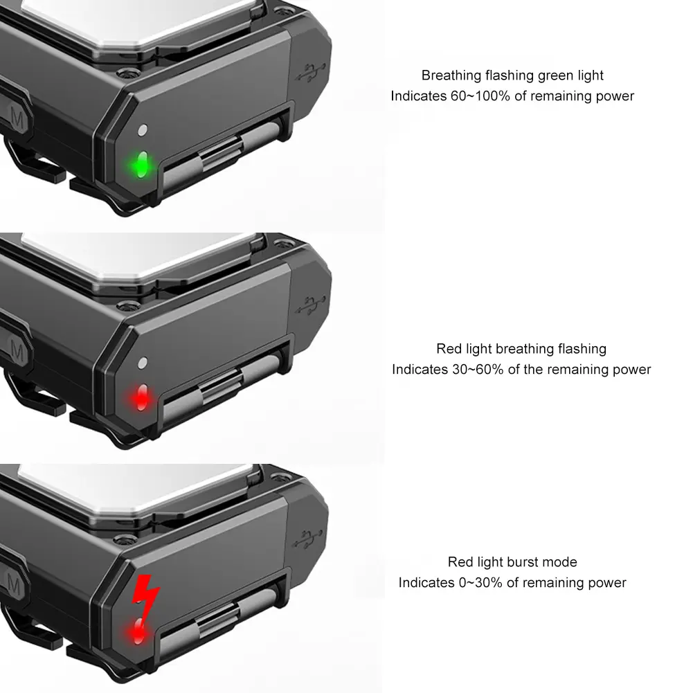 XPE LED Caps Light Type-C USB Charging 1500mAh Camping Headlamp 5 Modes IPX4 Stepless Dimming Power Display for Fishing Camping