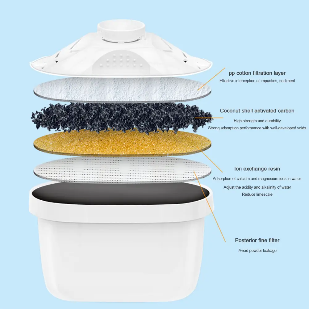 3.5L Household Filter Kettle with 3 Filter Device Alkaline Activated Carbon Water Purifier and Timer Clean Non-toxic Filter Wate