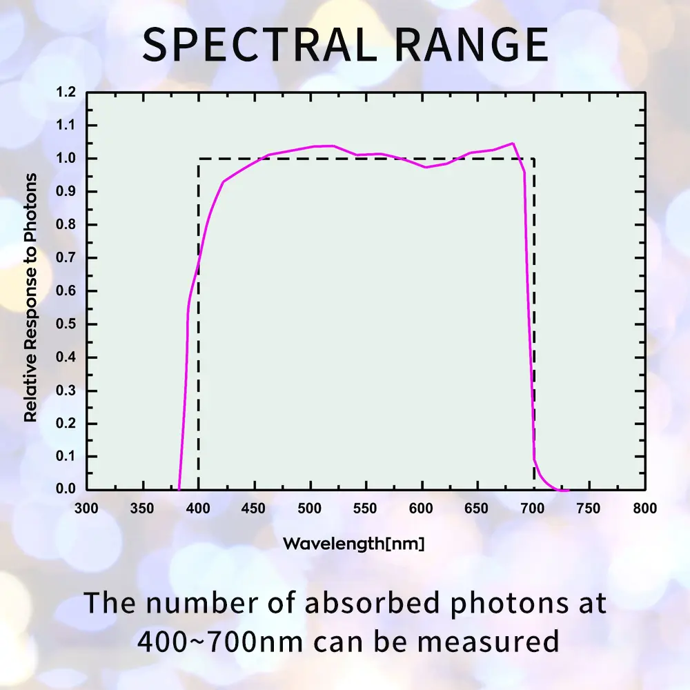 APM130 PAR Meter Digital Quantum Photosynthetic Activity Radiation PPFD Waterproof Sensor Plants Data Record Light Meter