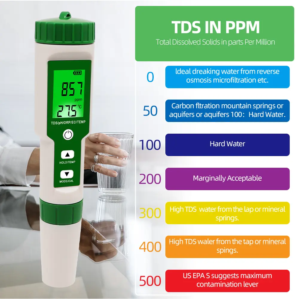 5 In 1 Digital PH Meter TDS ORP EC Temperature Tester Water Filter Purity Detector Pen Water Quality Monitor for Aquarium