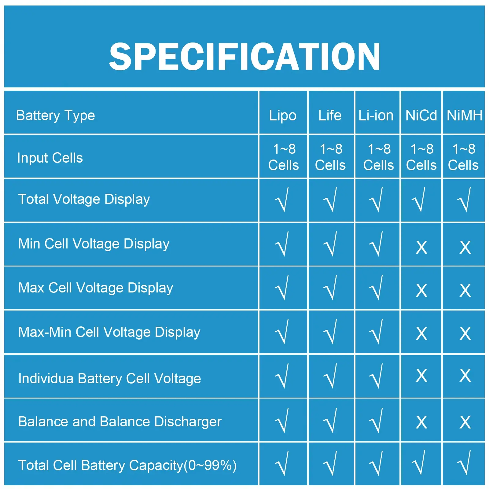 RC CellMeter 8 2-8S 4-8S LiPo Li-lon Battery Tester Battery Capacity Voltage Meter NiMH 8 in 1 Digital Battery Capacity Checker