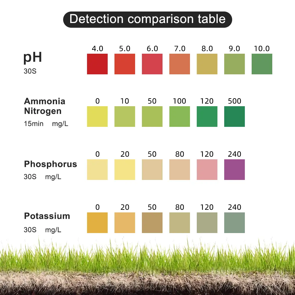 Agriculture Soil Test Kit NPK Levels Test Ammonia Nitrogen Phosphorus Potassium Control Sheets Test Reagents Garden Farm Plant