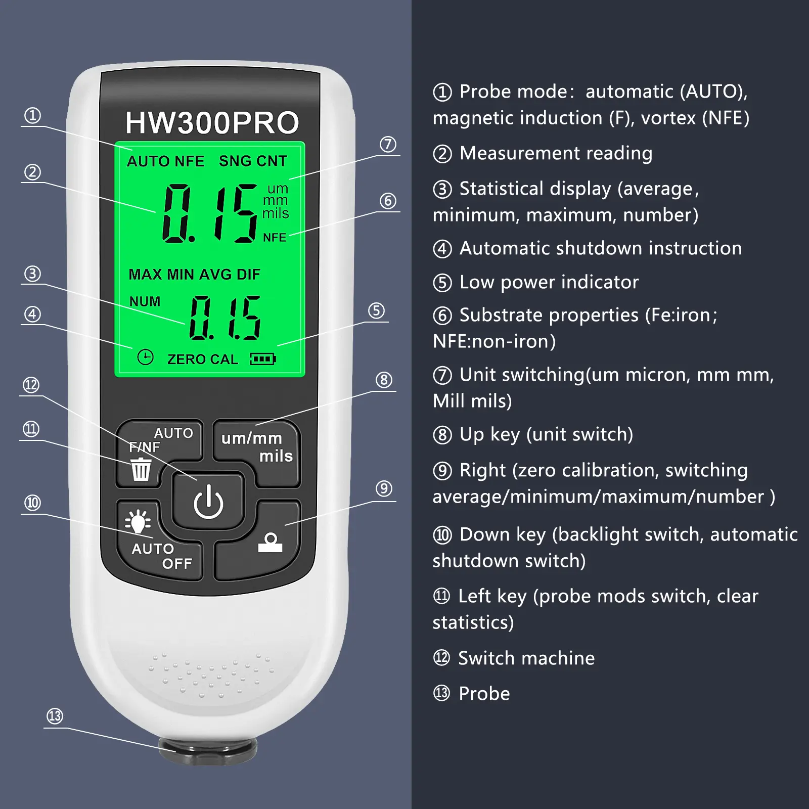 0-2000um High-precision Car Paint Thickness Tester Manual Paint Tools Automotive Coating Film Thickness Gauge for Fe/nfe HW-300