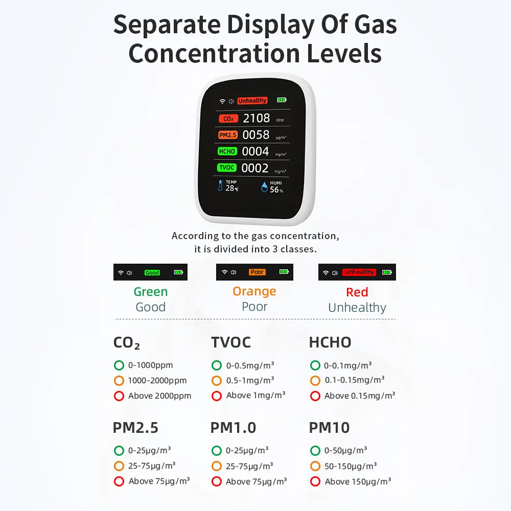 Tuya Wifi CO2 Meter Digital Air Quality Monitor Temperature Humidity Tester Carbon Dioxide TVOC HCHO PM2.5 PM1.0 PM10 Detector