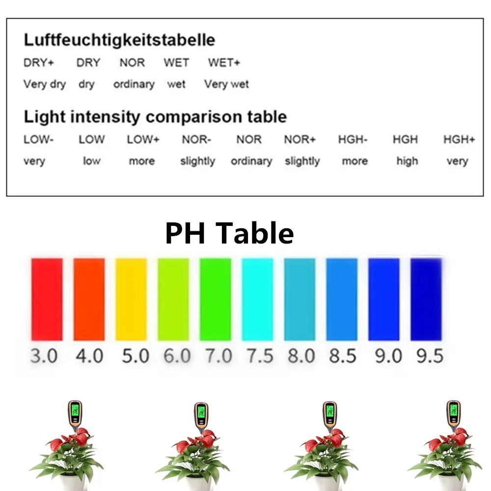 4 In 1 Digital Soil PH Meter Soil Temperature Solar Sunlight Moisture PH Flowers Meter Monitor for Garden Plants LCD Display