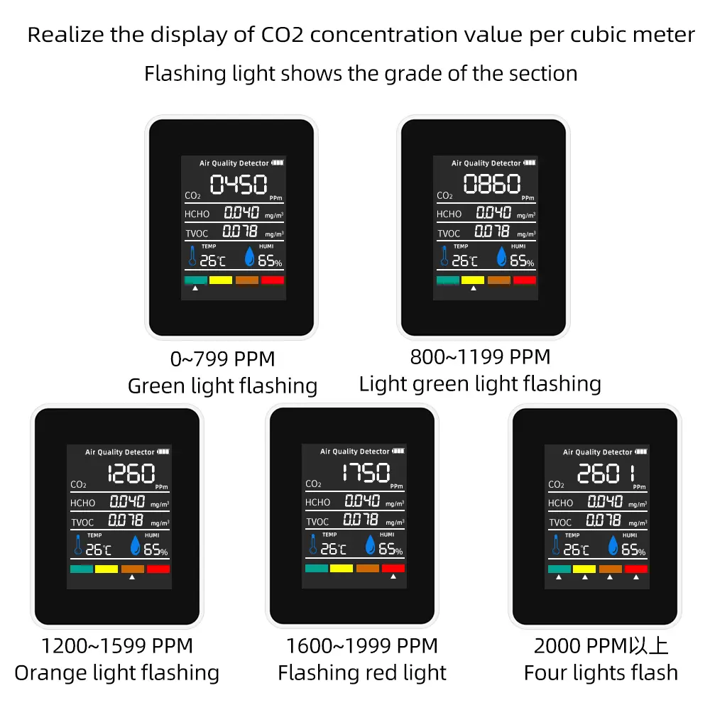 5 In 1 CO2 Air Quality Monitors TVOC HCHO Temperature Humidity Analysis Instrument Portable Carbon Dioxide Quality Detector