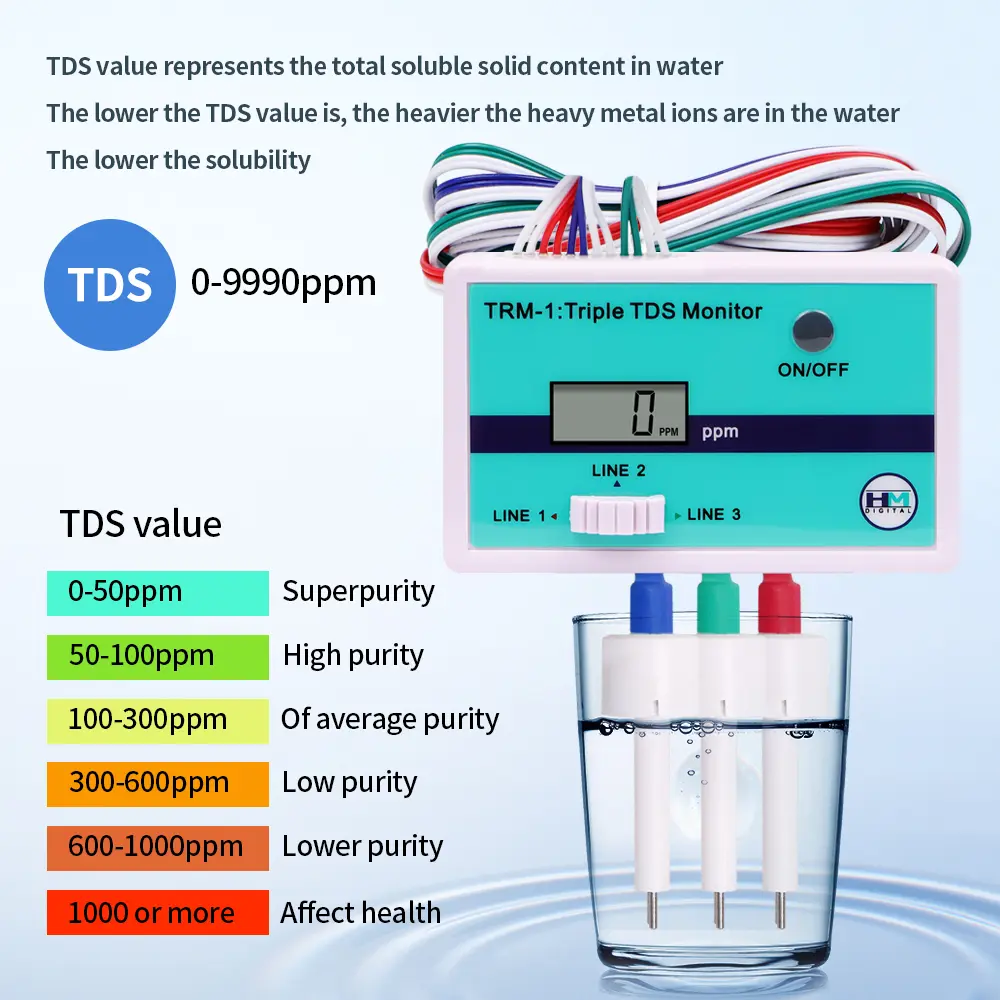 SM1 Single/TRM1 Triple TDS Meter Online Water Quality Tester Digital 0-9990ppm TDS Monitor for Aquarium Laboratory
