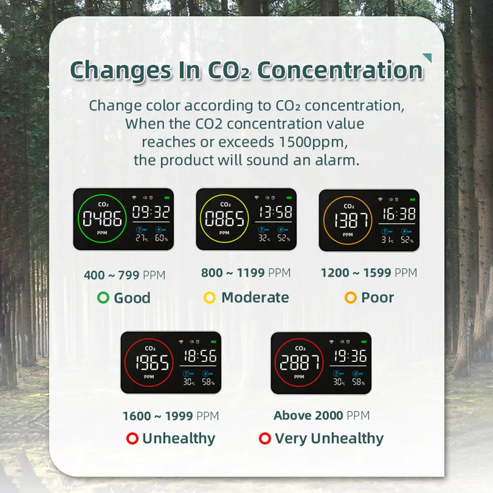 4 in 1 WiFi Air Quality Detector Carbon Dioxide Meter Agricultural Production CO2 Temperature Humidity Tester Time Alarm Clock
