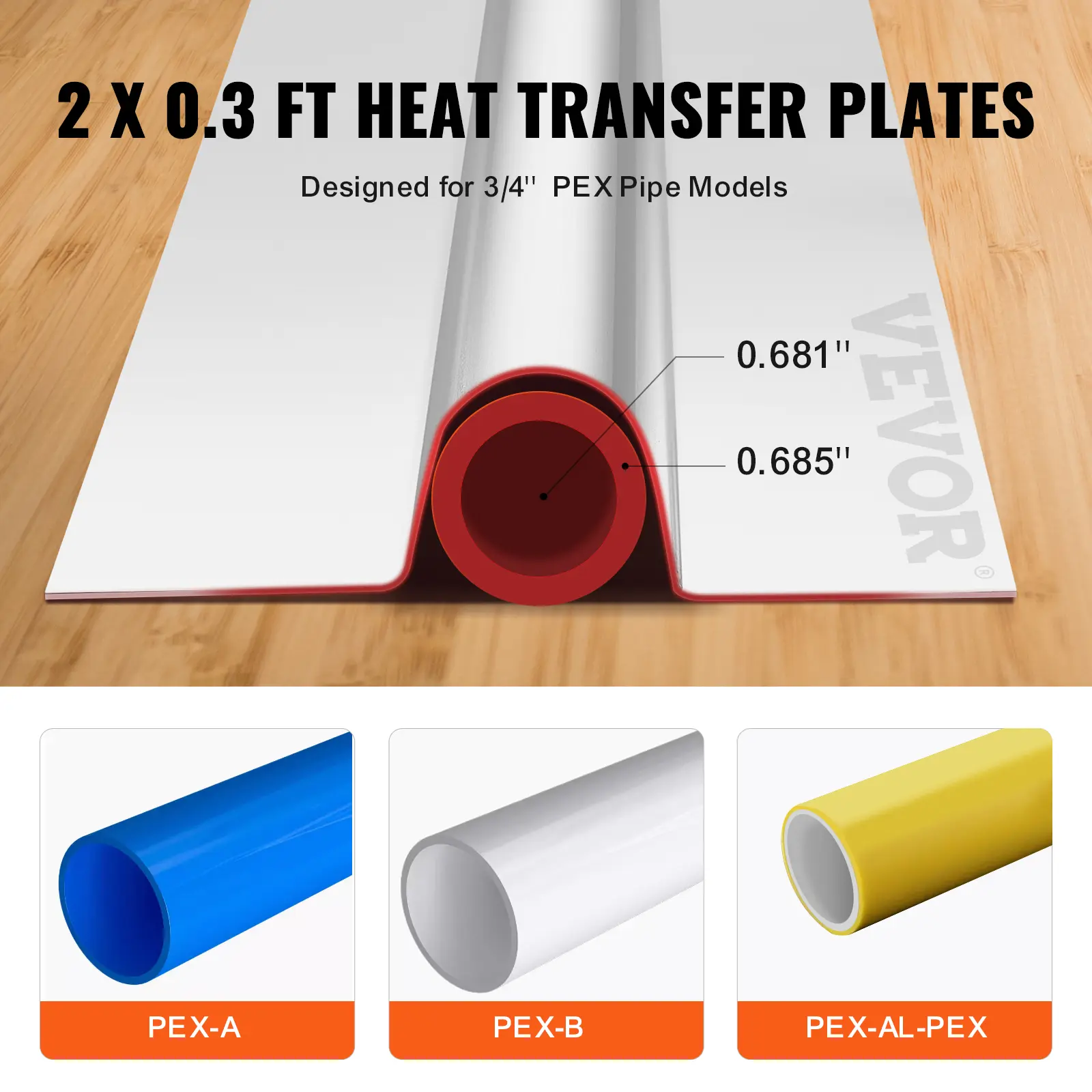SucceBuy PEX Heat Transfer Plates Radiant Heat Plates Pipe Durable Aluminum Install Underfloor Tubing Plates for Wooden Floors