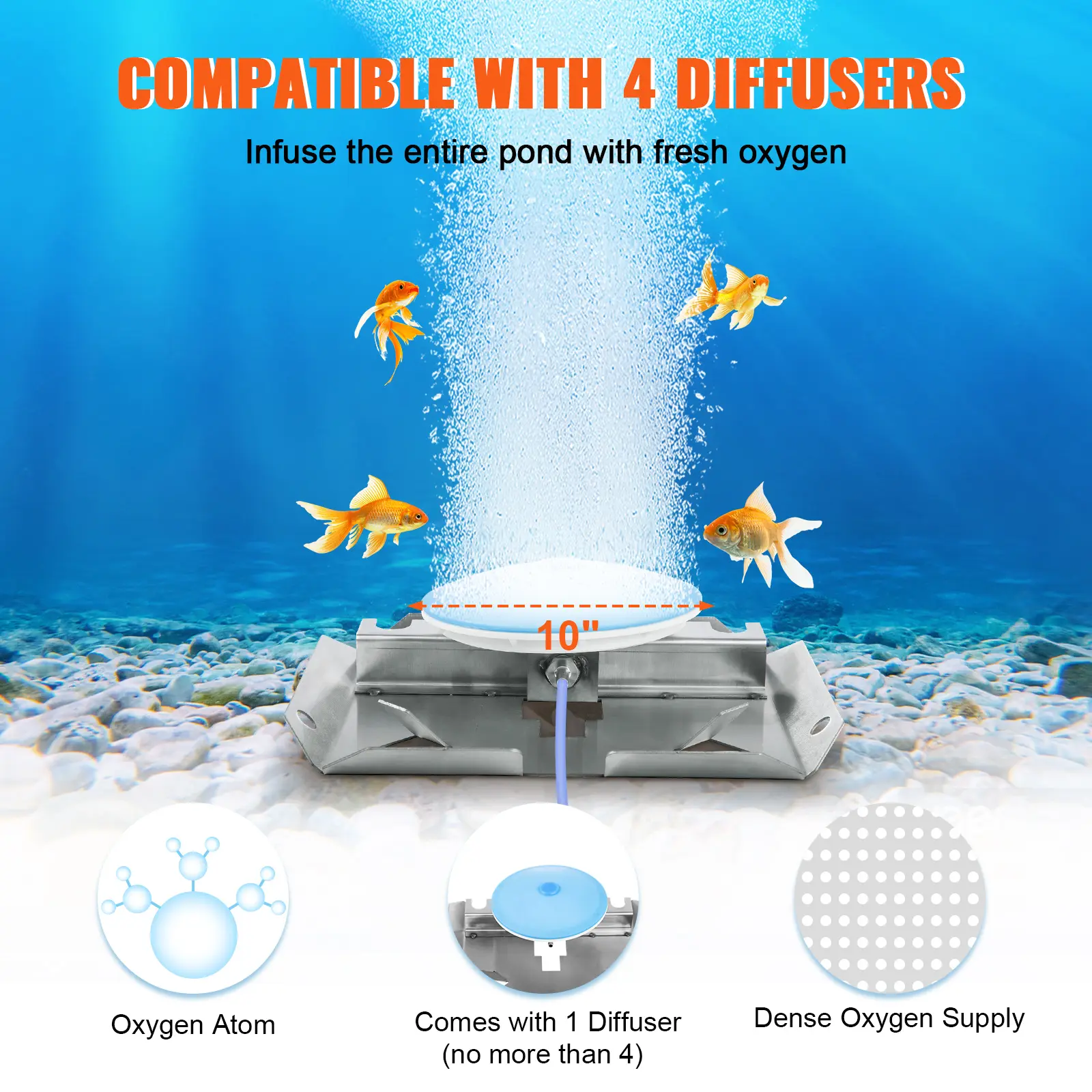 SucceBuy Pond Aerator 550W Power Up to 1 Acre 50' Lake with Weighted Tubing & Diffuser Air Compressor for Oxygen Circulation