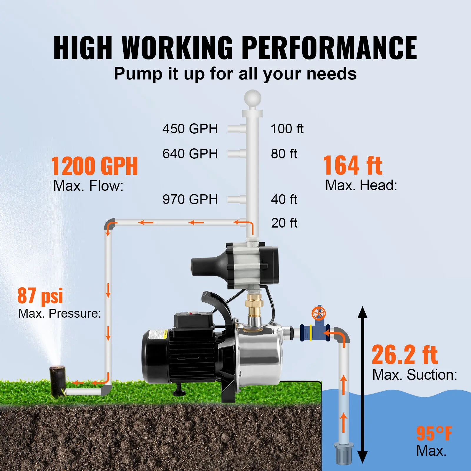 SucceBuy Shallow Well Pump Portable Sprinkler Booster Jet Pumps, Automatic Controller for Garden Lawn Irrigation Water Transfer