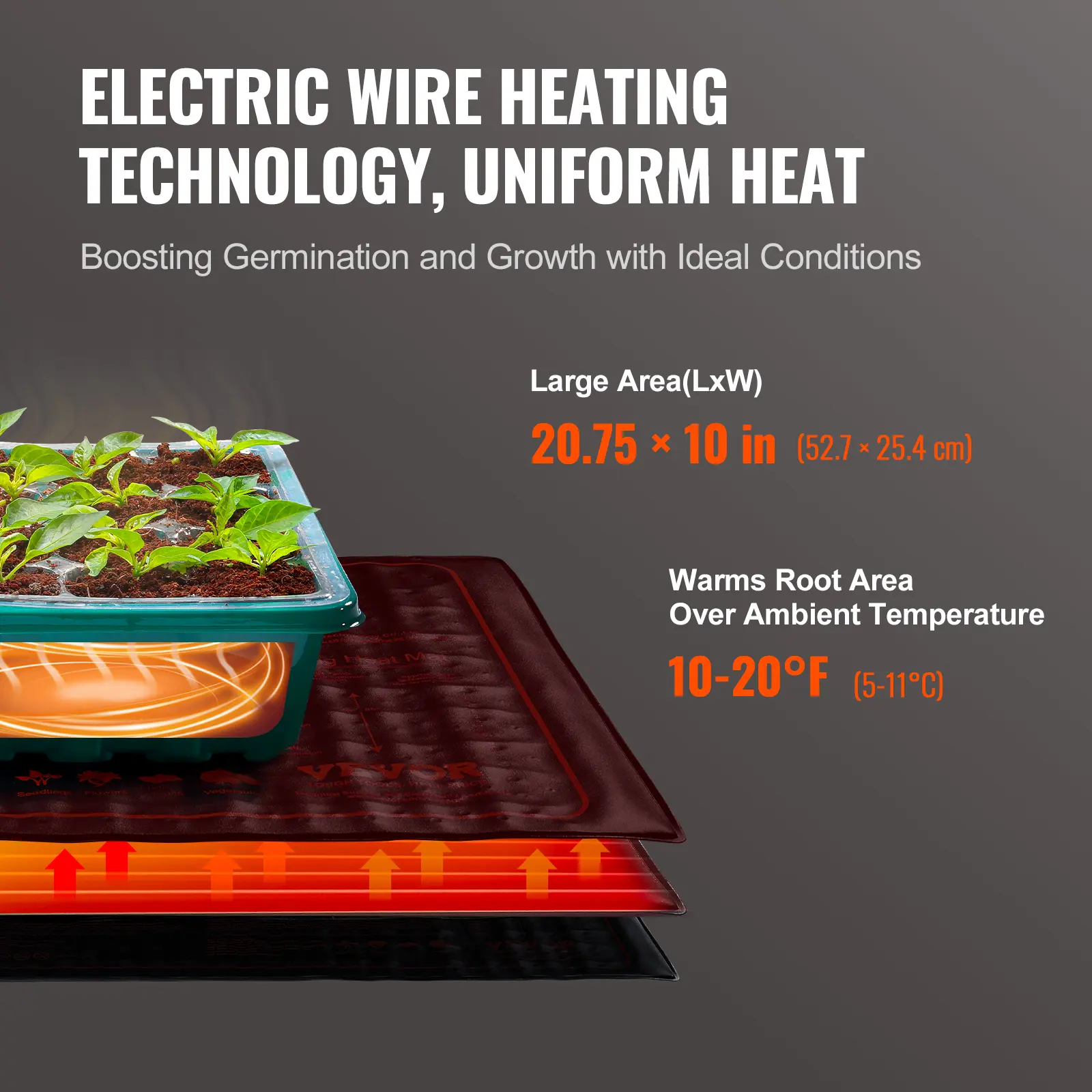 SucceBuy Pack Seedling Heat Mat MET-Certified Waterproof Warm Hydroponic Plant Heating Pad for Seed Starting  Indoor Gardening