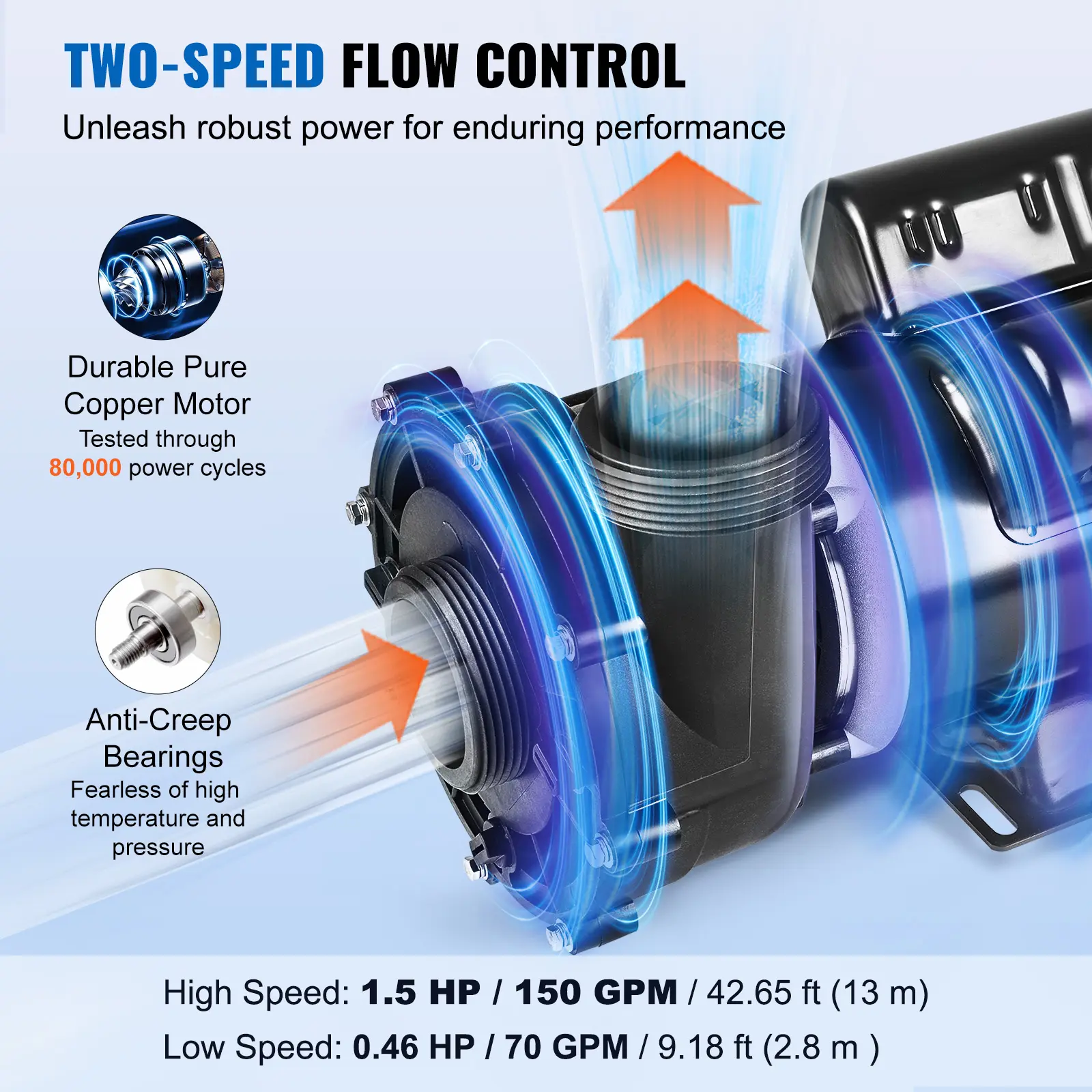 SucceBuy 2 Speed SPA Pump 48/56-Frame AC110-120V SPA Pump 1.5HP/3HP/4HP High Speed 2'' Port 90° Rotational Interface for Hot Tub