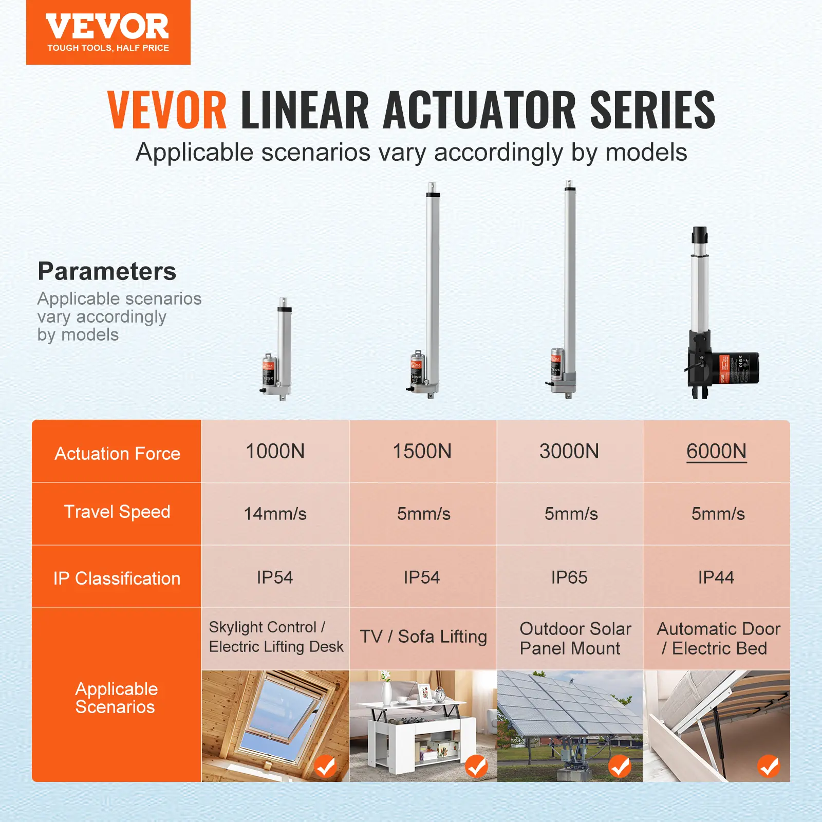 SucceBuy 12V Linear Actuator 6/8/10/12/14/16 Inch 6000N 5mm/s Electric Linear Motor Controller W/ Mounting Bracket for Home Use