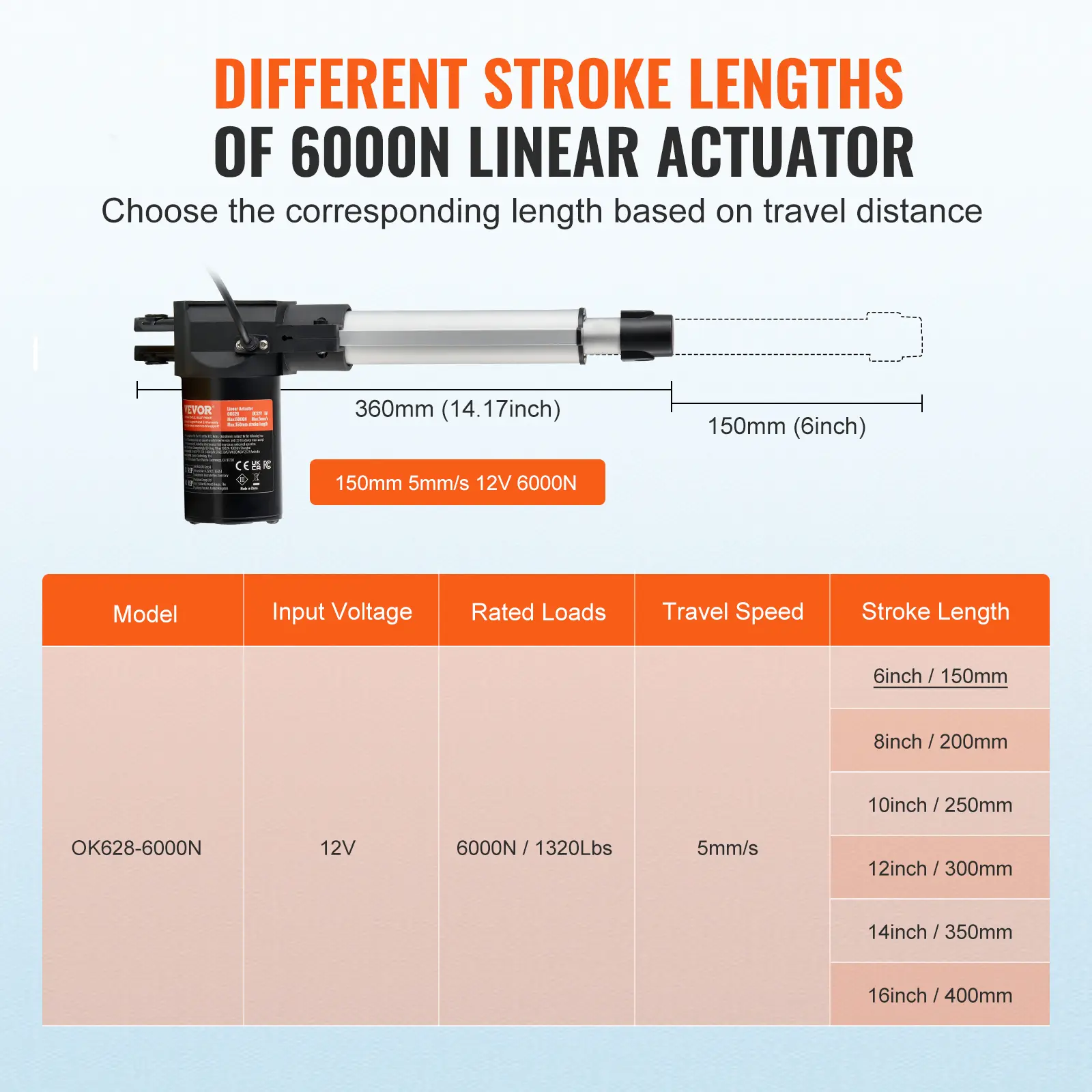SucceBuy 12V Linear Actuator 6/8/10/12/14/16 Inch 6000N 5mm/s Electric Linear Motor Controller W/ Mounting Bracket for Home Use