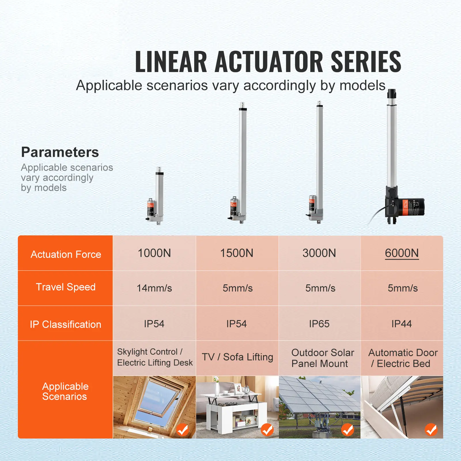 SucceBuy Linear Actuator 12V 12inch 6000N Linear Actuator 0.19"/s Linear Motion w/ Mounting Bracket for Electric Door Industrial