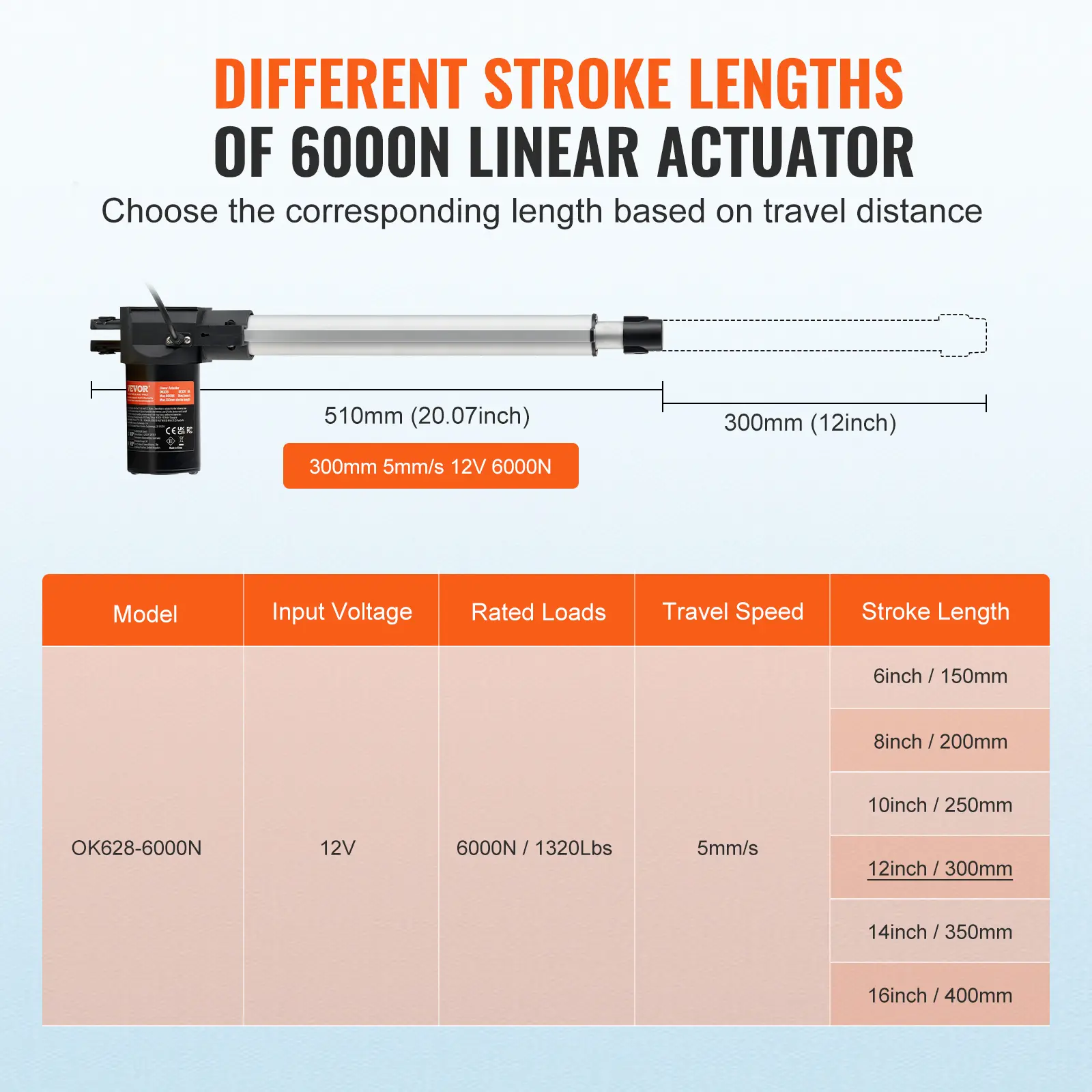 SucceBuy Linear Actuator 12V 12inch 6000N Linear Actuator 0.19"/s Linear Motion w/ Mounting Bracket for Electric Door Industrial