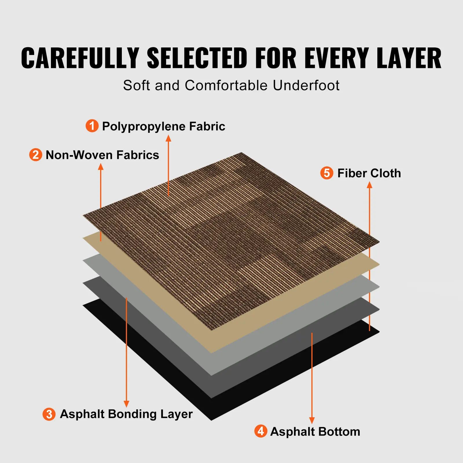 SucceBuy Carpet Tiles Reusable 24"x 24"Carpet Squares With Padding Attached Soft Padded Carpet Tiles Easy Install DIY for Bedroo