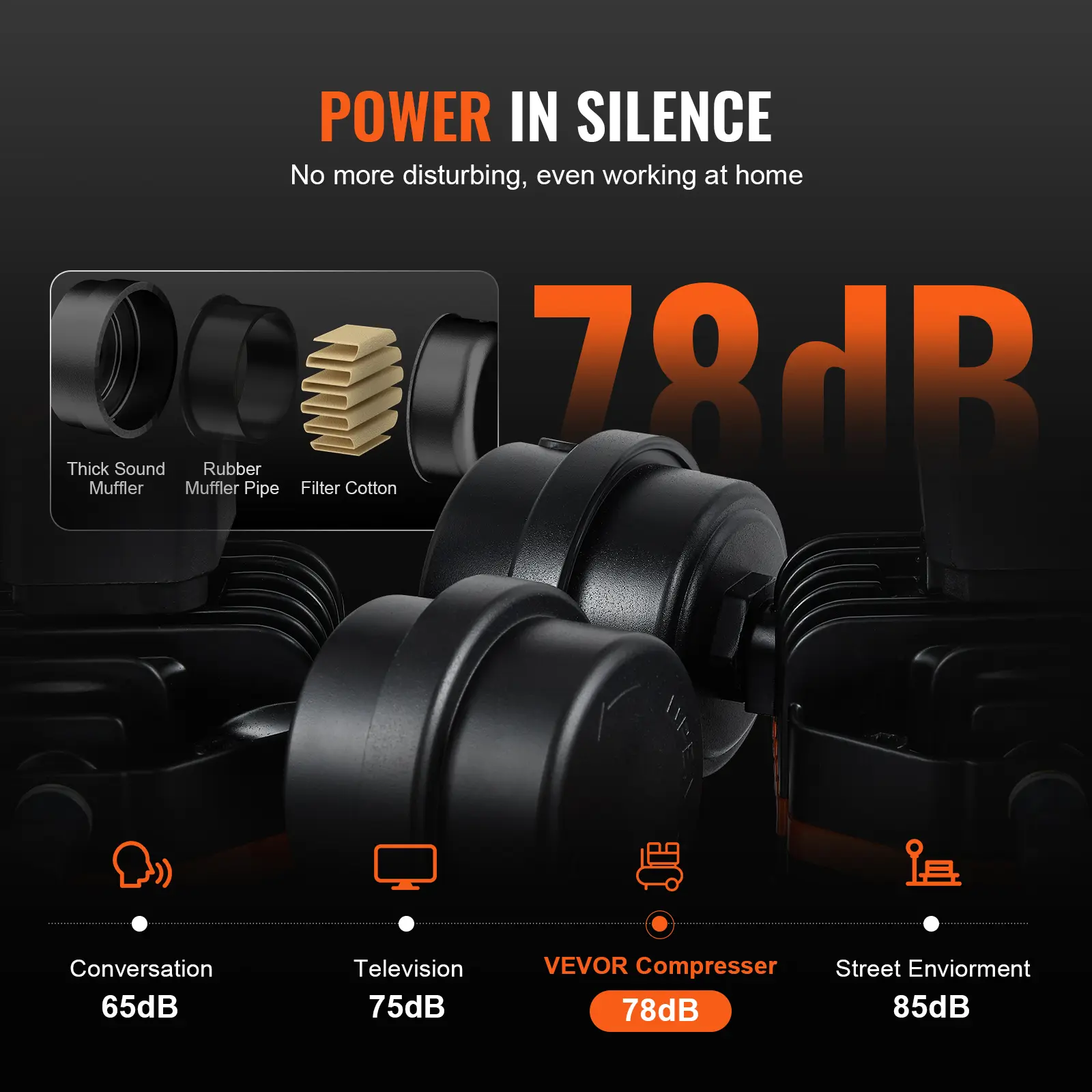 SucceBuy 750W/1450W/3000W Oil Free Air Compressor Portable Compressor Pump Air Compressor for Auto Repair Tire Inflation Home