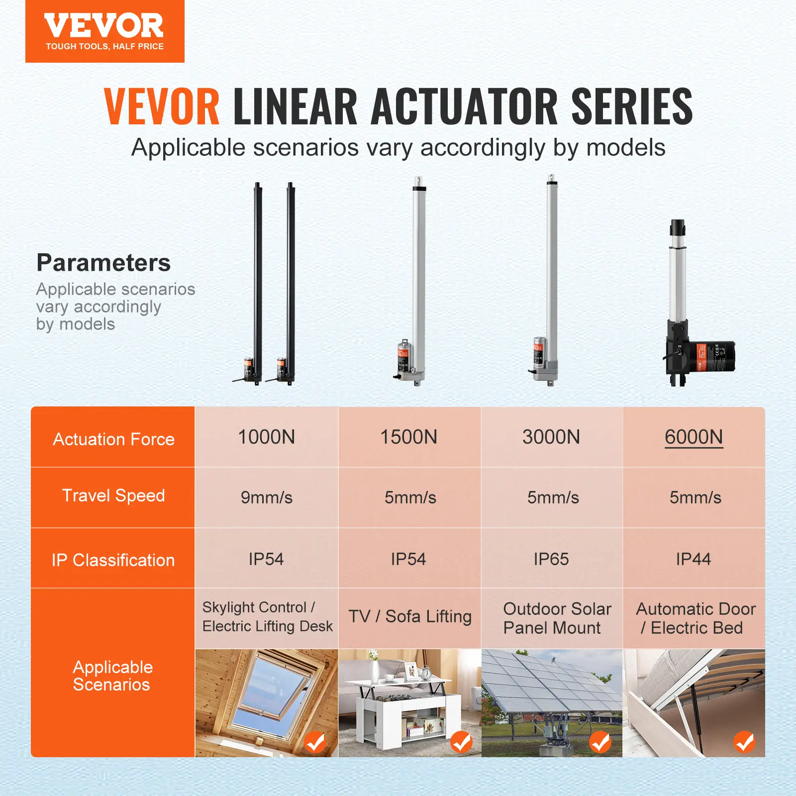 SucceBuy 2PCS 12V Linear Actuator 1000N 30inch Electric Linear Motor Controller IP54 Protection for Home TV Table Sofa Lifting