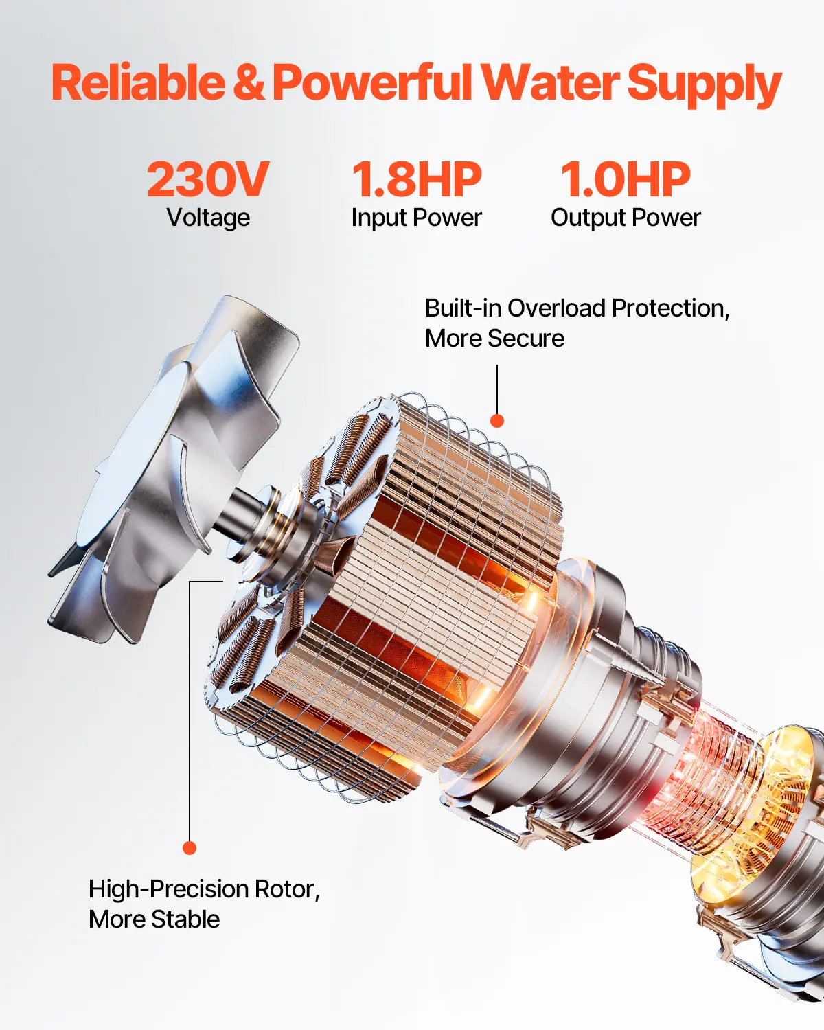 SucceBuy Deep Well Submersible Pump 1HP / 1.5HP / 2HP Output Power 230V/115V 31.7 GPM Flow for Industrial Irrigation & Home Use