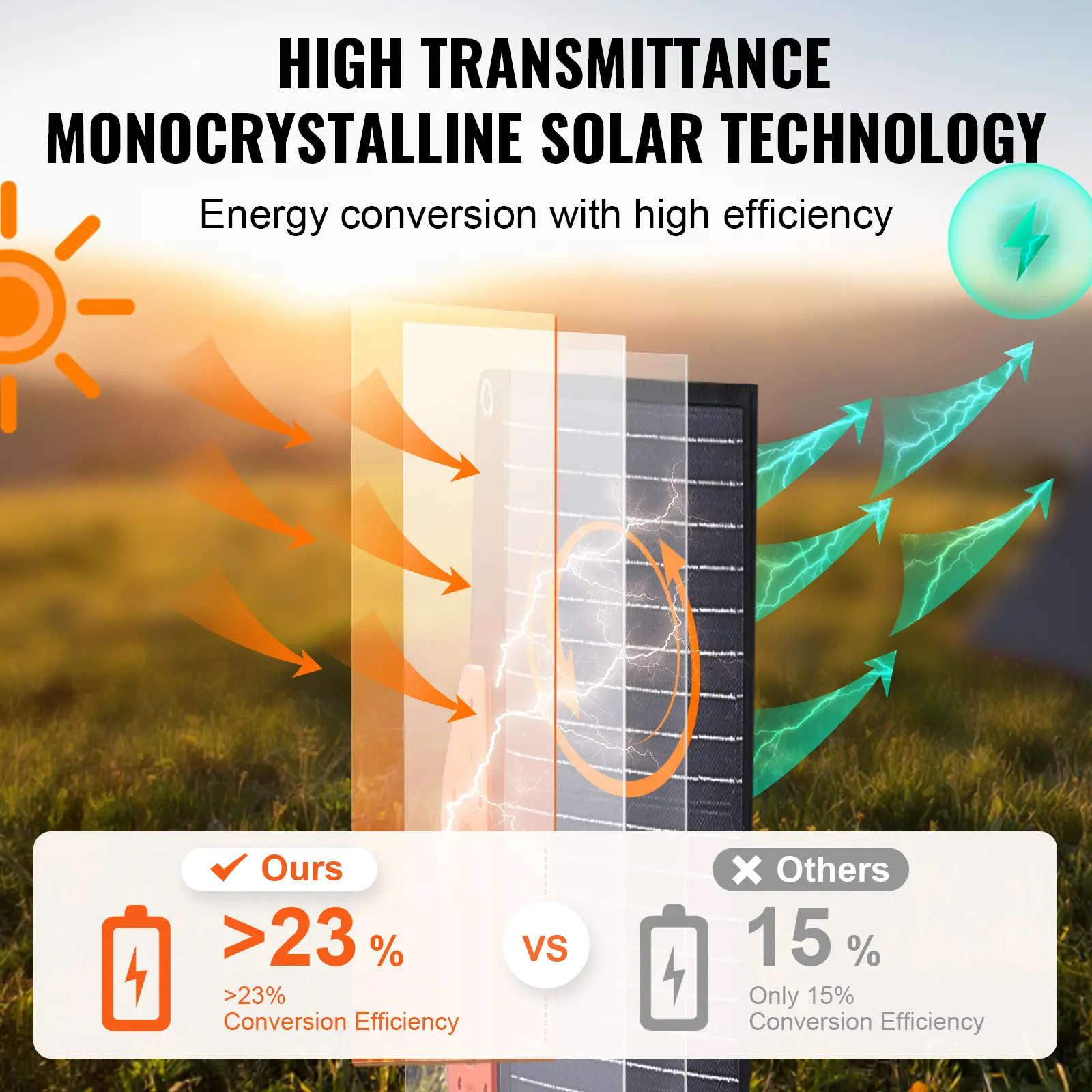 SucceBuy Portable Monocrystalline Solar Panel Foldable ETFE Charger Efficiency Panel Waterproof for Power Station Camping Hiking