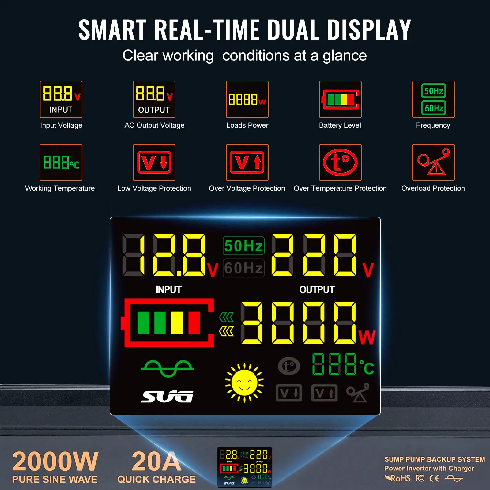 SucceBuy 2000W/2500W Sump Pump Battery Backup System LCD Display Auto Switches to Battery Inverter Power for Emergency Power Use