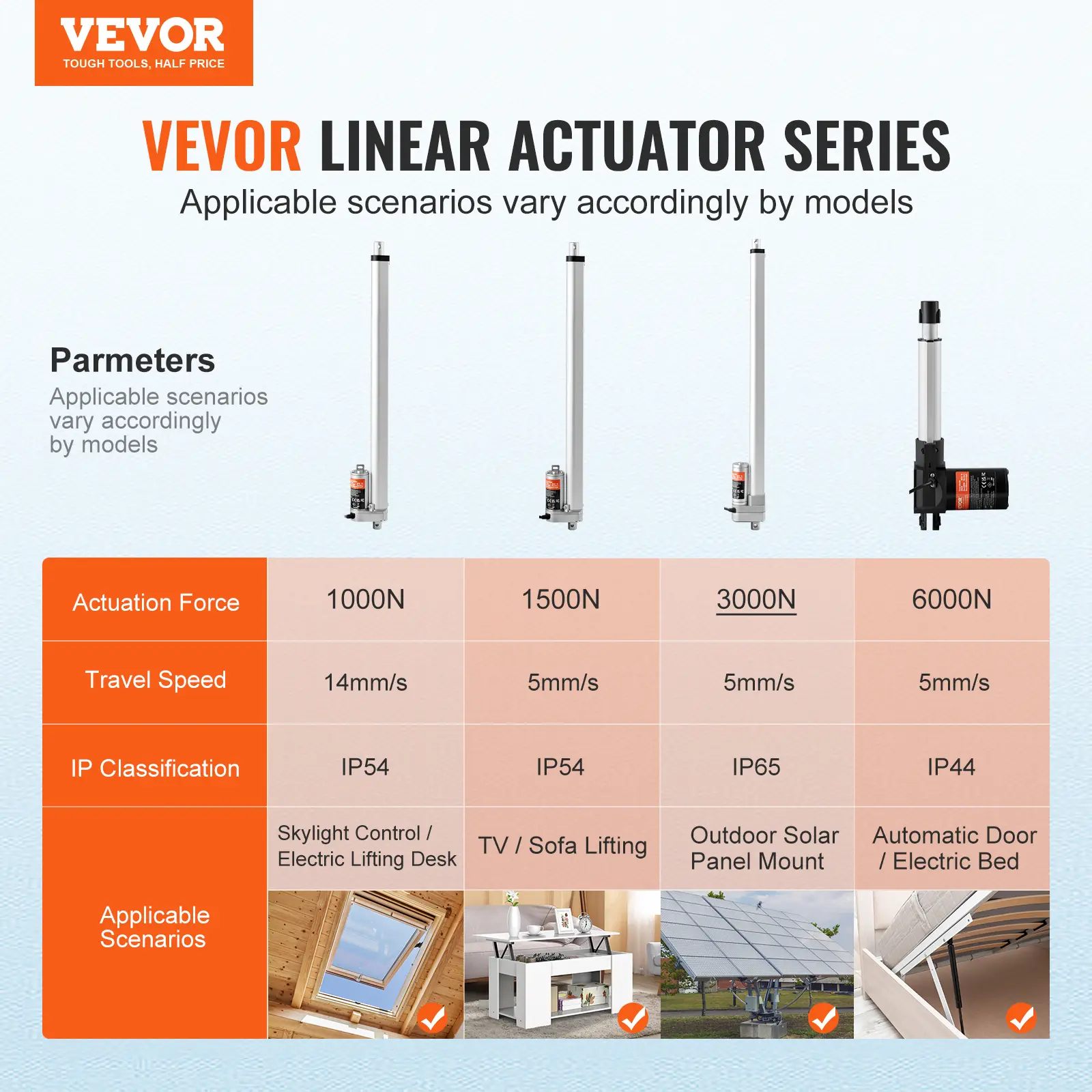 SucceBuy 12V Linear Actuator 3000N 500mm Waterproof IP65 Linear Motor 0.19"/s Linear Actuator with Mounting Bracket for Outdoor