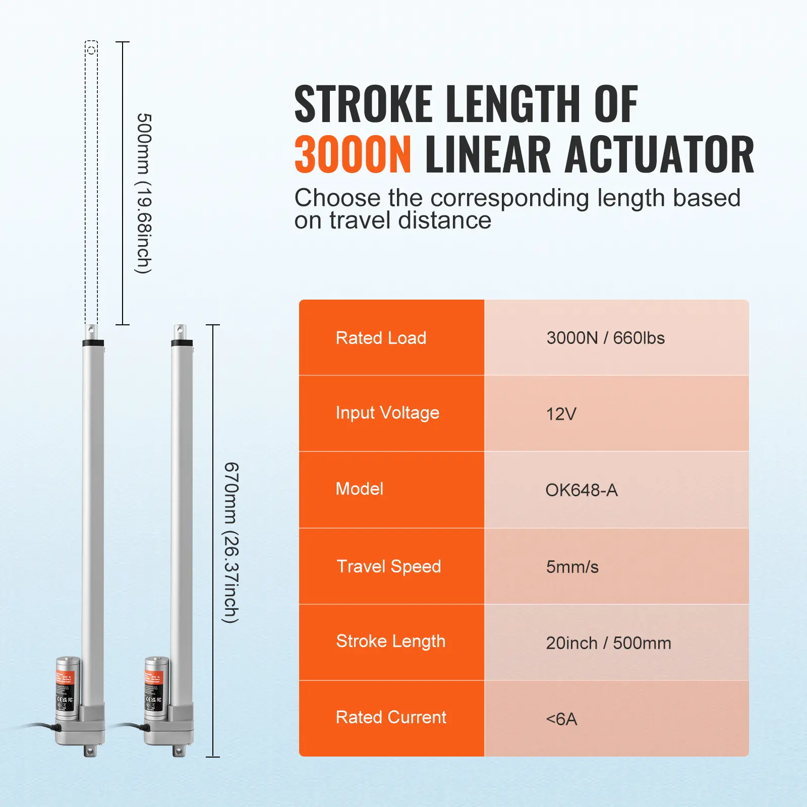 SucceBuy 12V Linear Actuator 3000N 500mm Waterproof IP65 Linear Motor 0.19"/s Linear Actuator with Mounting Bracket for Outdoor