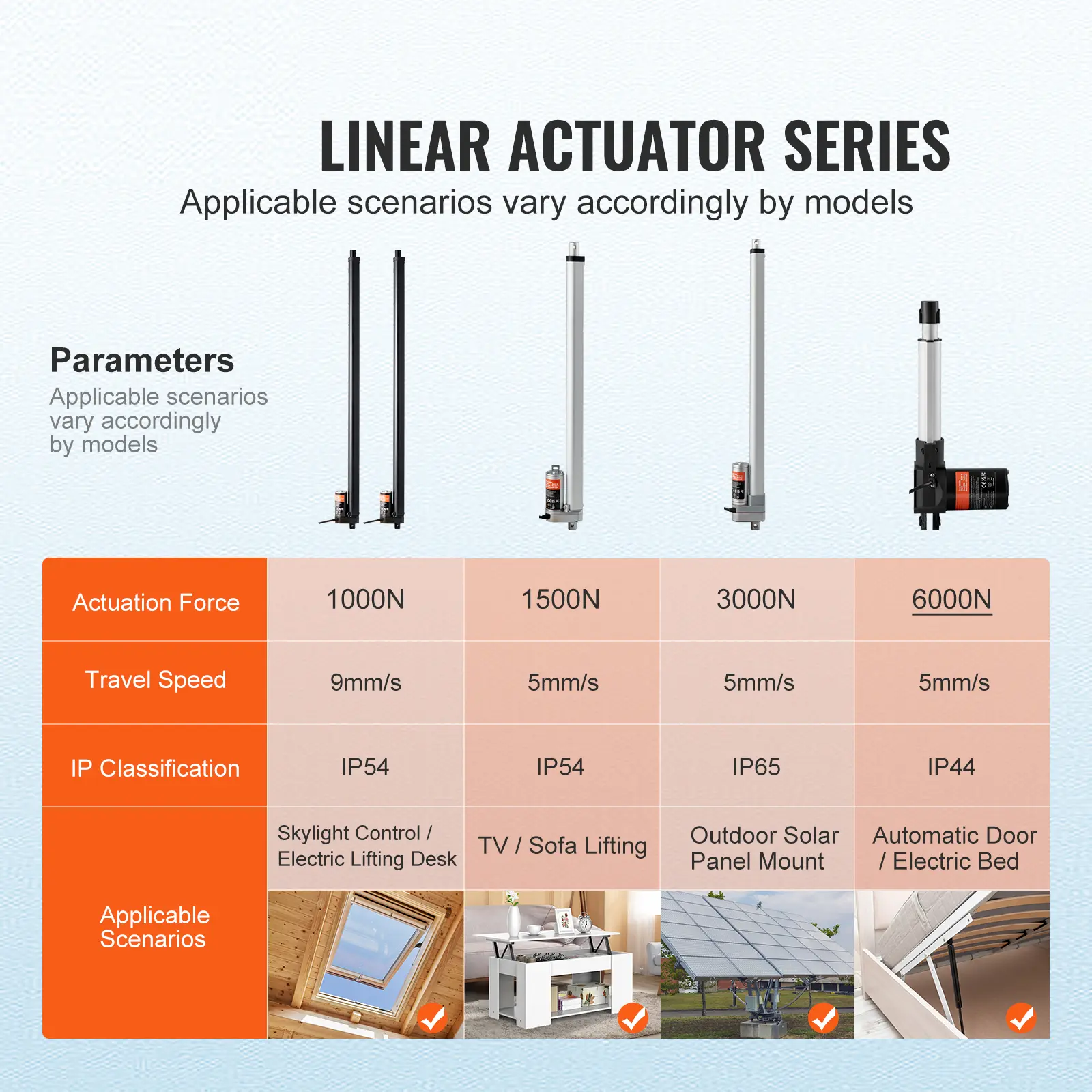 SucceBuy 2PCS 12V Linear Actuator 1000N 30inch Electric Linear Motor Controller IP54 Protection for Home TV Table Sofa Lifting
