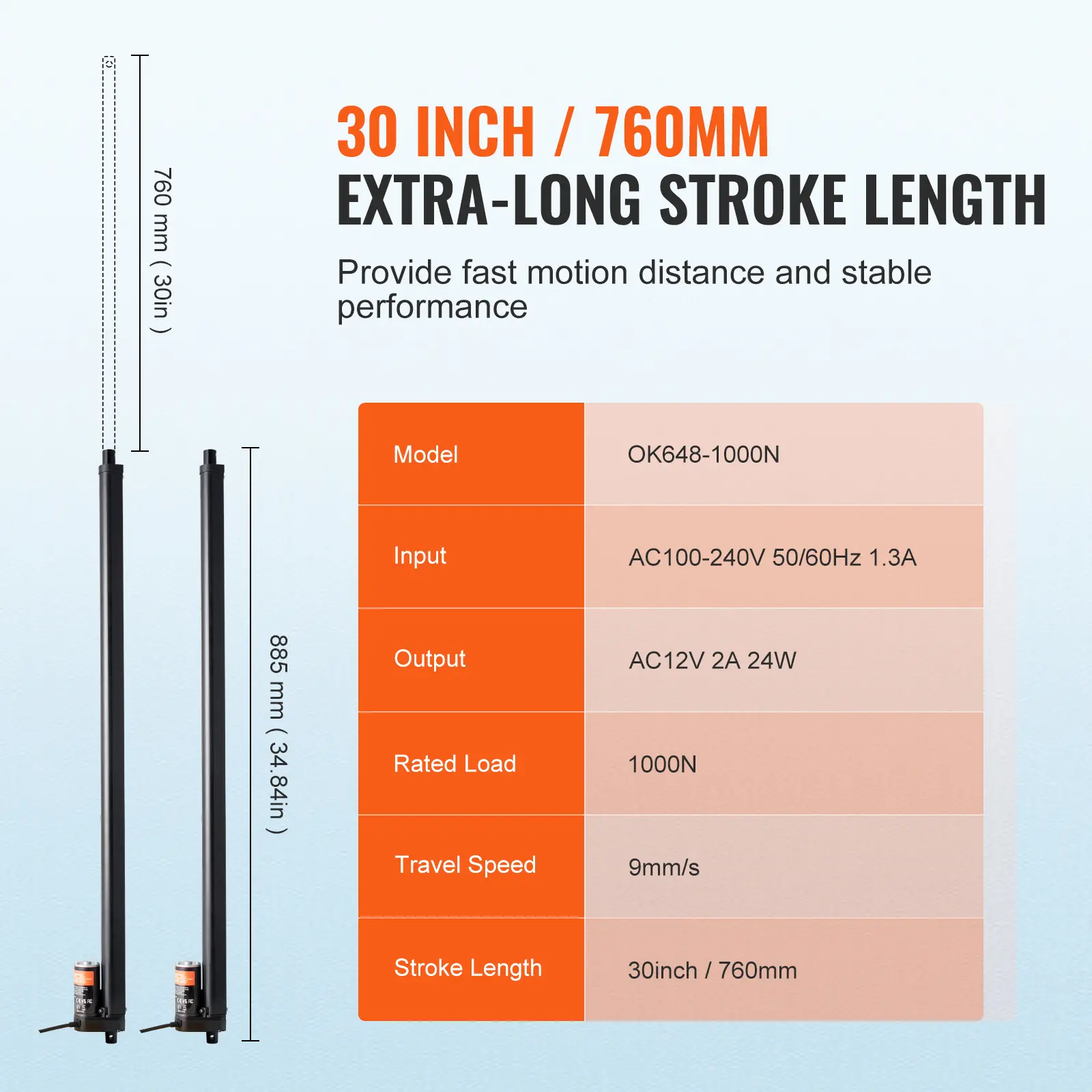 SucceBuy 2PCS 12V Linear Actuator 1000N 30inch Electric Linear Motor Controller IP54 Protection for Home TV Table Sofa Lifting