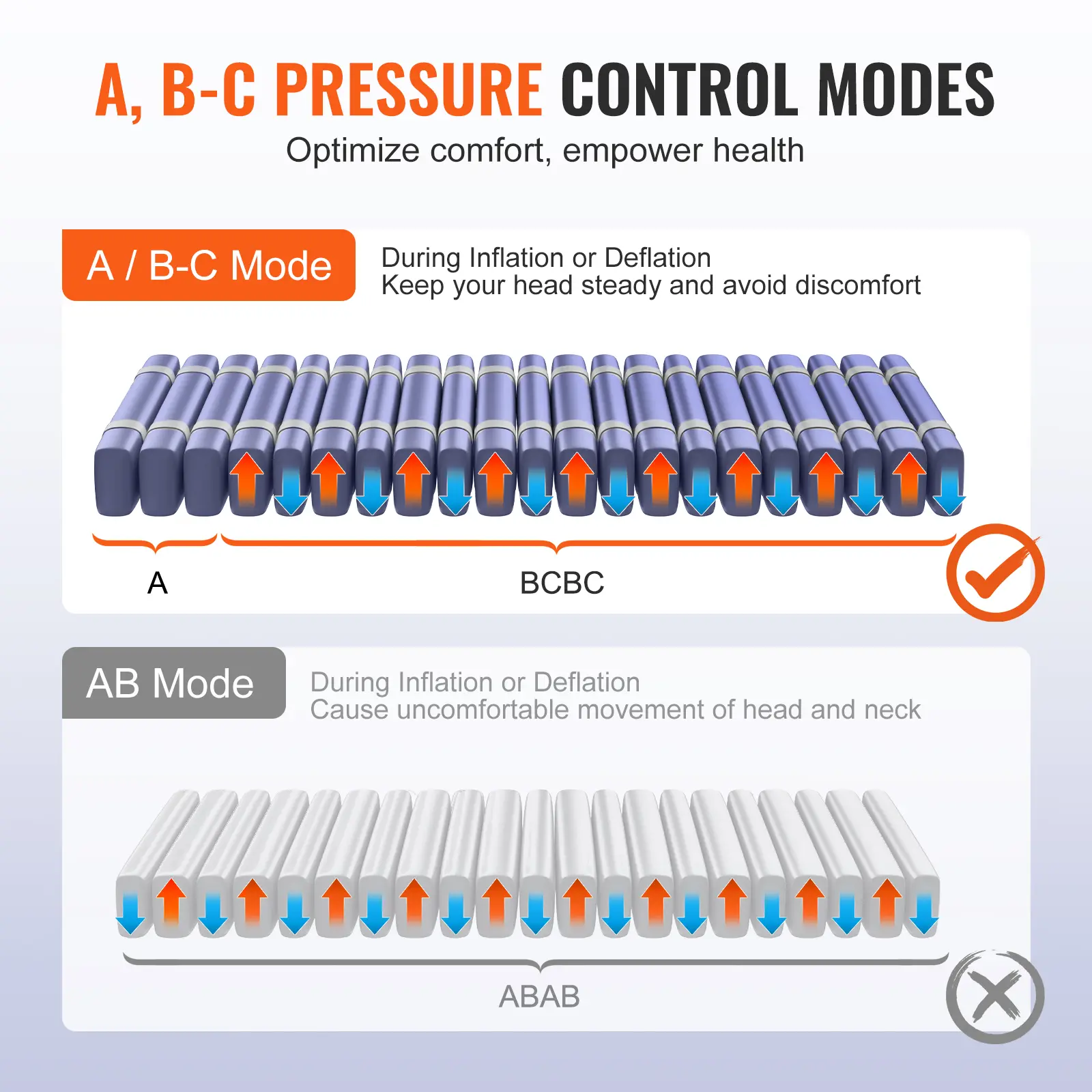 SucceBuy Alternating Air Pressure Mattress Dual-Layer Alternating Pressure Pad for 450LBS Loading Air Mattress for Hospital Beds