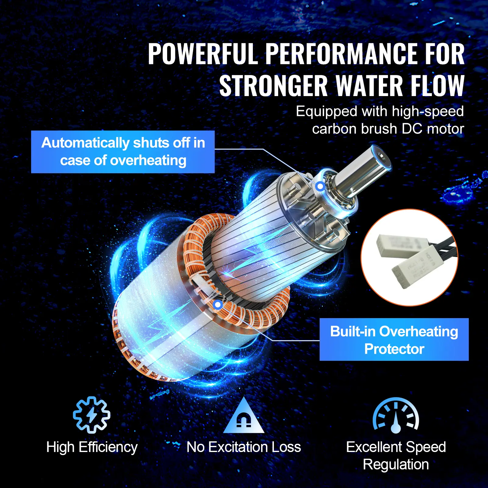 SucceBuy Solar Water Pump 1.6/3.2 GPM 12V-14.8V / 9.25 GPM 24V-42V / 8.4 GPM 48V-82V Submersible Deep Well Pump Irrigation Use