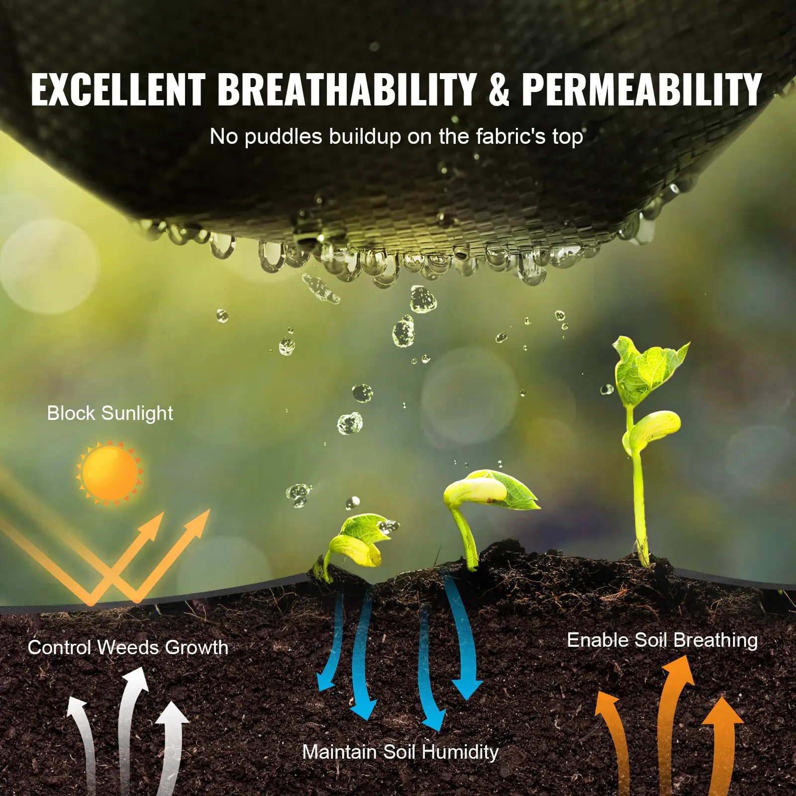 VEVOR 3FTx50FT Premium Heavy Duty Weed Barrier Landscape Fabric 3.2OZ Woven Geotextile Fabric Under Gravel High Permeability