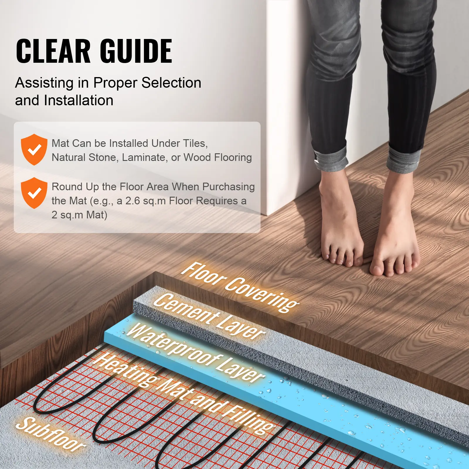 SucceBuy Floor Heating Mat 20 Sq. ft Electric Radiant In-Floor Heated Warm System Adhesive Back for Easy Installation on Floor