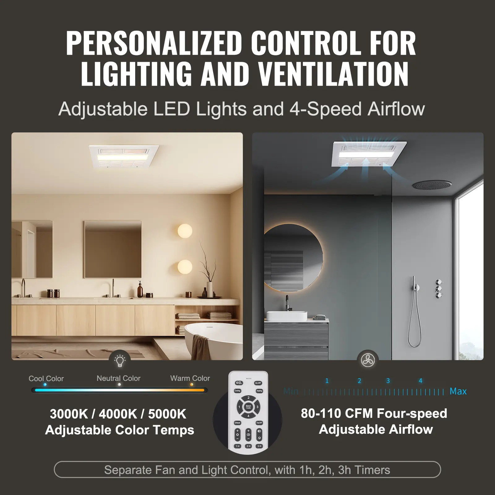 SucceBuy Bathroom Exhaust Fan 80/110CFM High-Efficiency Ventilation 1.5sones Low Noise Operation Energy-Saving Bathroom Ceiling