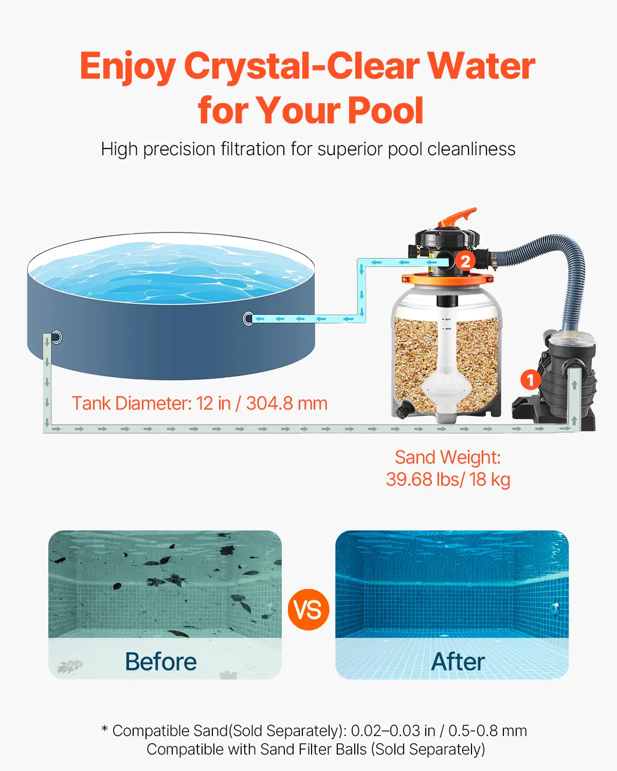 SucceBuy Sand Filter Pump 12in/13in/16in Krystal Clear with 6-Way Multi-port Valve & Strainer Basket Easy Installation for Pools