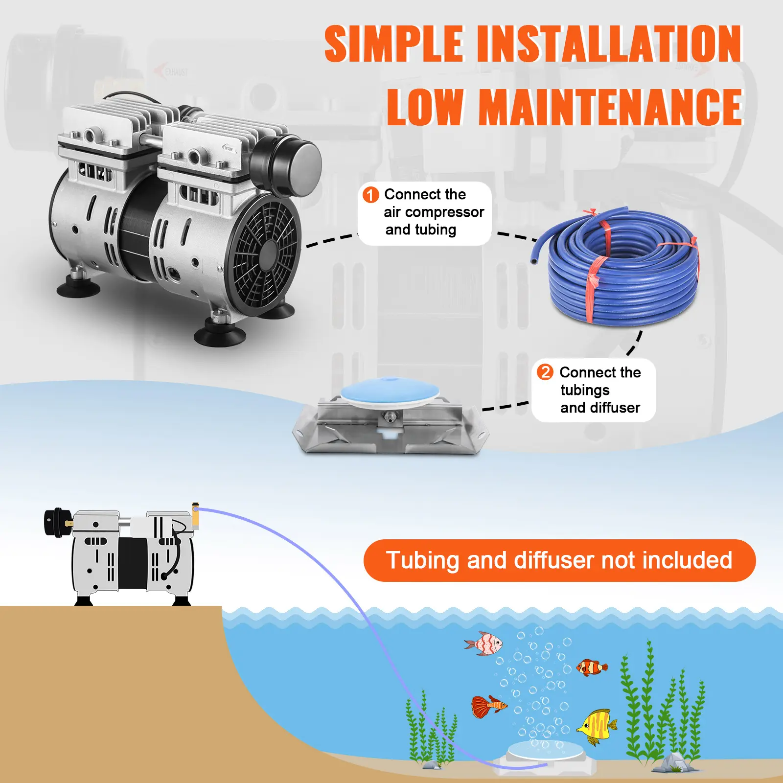 SucceBuy Pond Aerator 550W Power Up to 1 Acre 50' Lake with Weighted Tubing & Diffuser Air Compressor for Oxygen Circulation