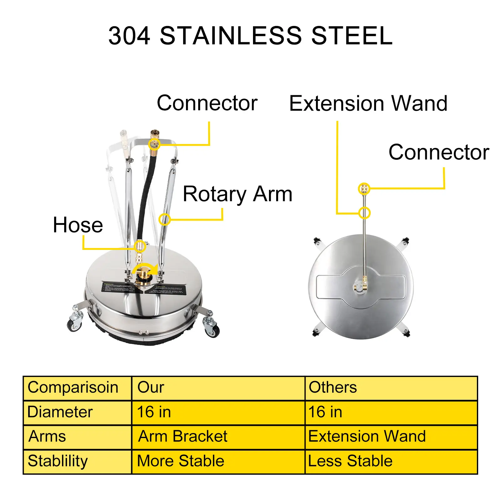 SucceBuy 16 18 Inch Surface Cleaner Twin Rotary Arm 4000PSI 1/4" QC Stainless Steel Pressure Washer Decks Surface Cleaning