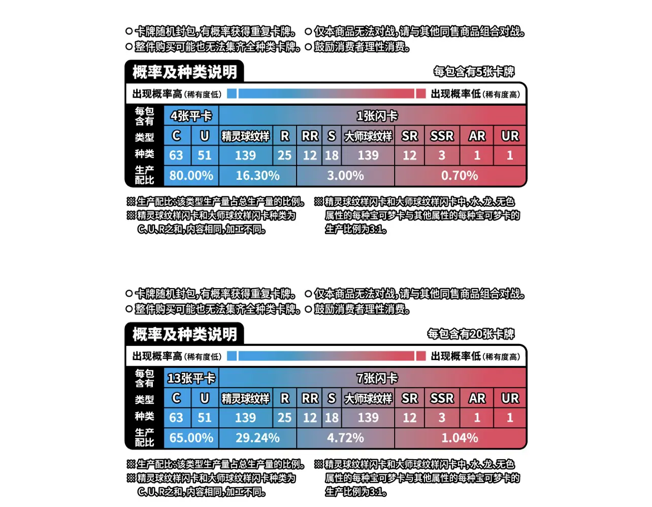 Original Ptcg Trading Cards Collected 151c Surprise Coin Box 2025 New Scarlet And Violet Simplified Chinese Cards Birthday Gifts