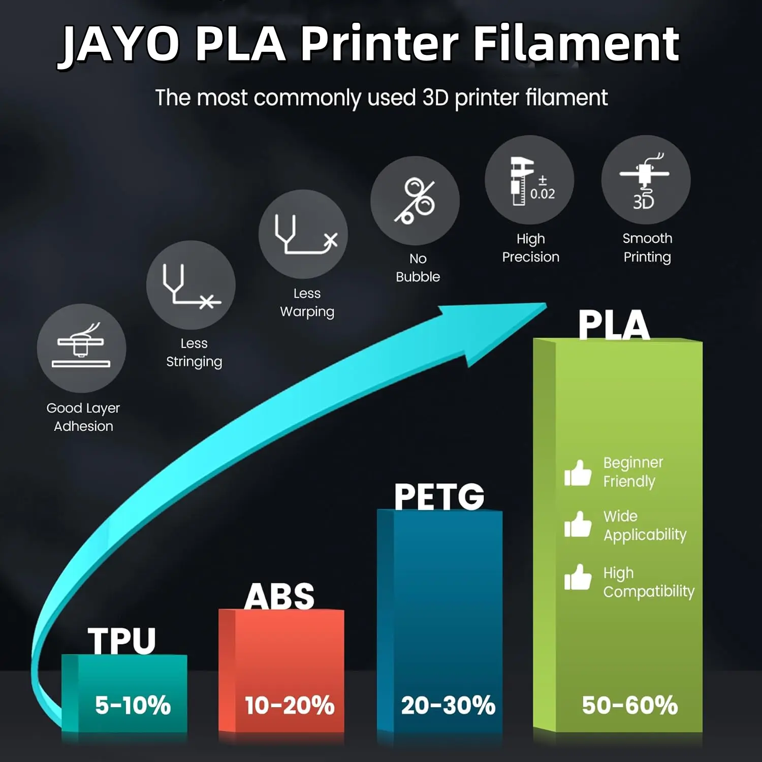 JAYO 3D Printer PLA/PLA Meta/PETG/PLA PLUS/PLA Matte Filament 1.75mm 10 Rolls 3D Printing Materials for 3D Printer&3D Pen