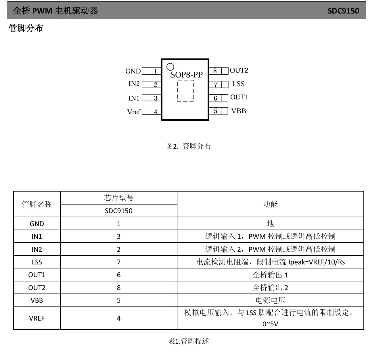 5-200pcs/lot brand new and original SDC9150SPTR-E1 SDC9150SP-E1 SDC9150 DIP-8 Full-bridge PWM motor driver