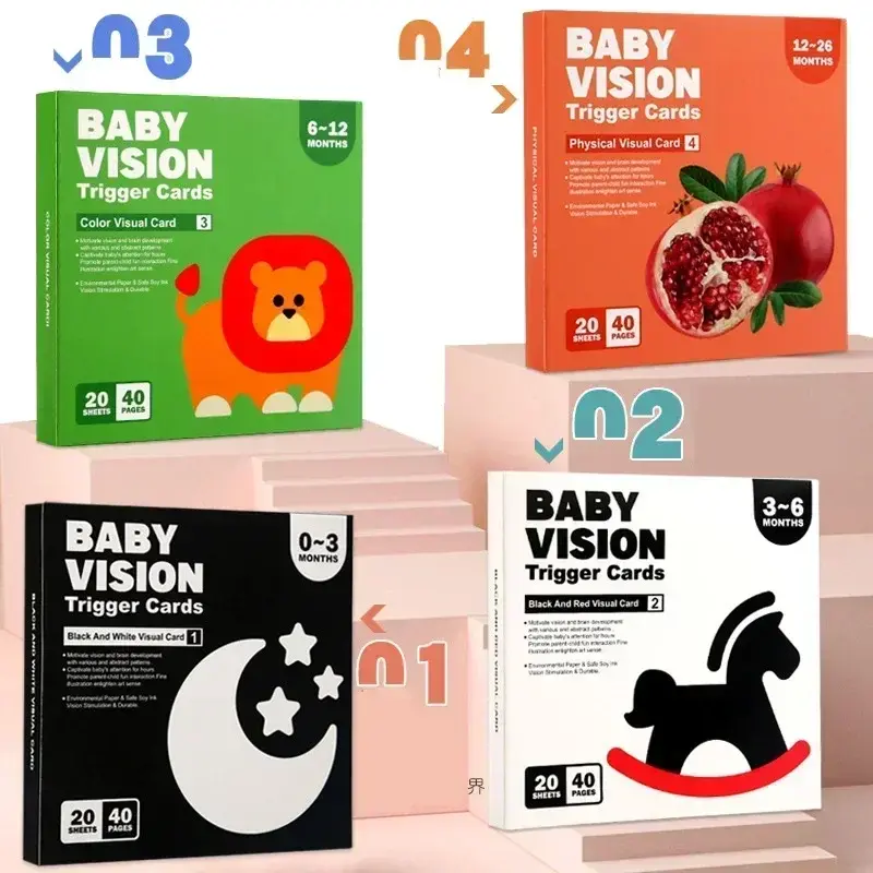 Baby Book Vision Trigger Cognize Cards Infant Kids Parent-child Early Learning Books 0-36 Monthes Montessori Educational Toys