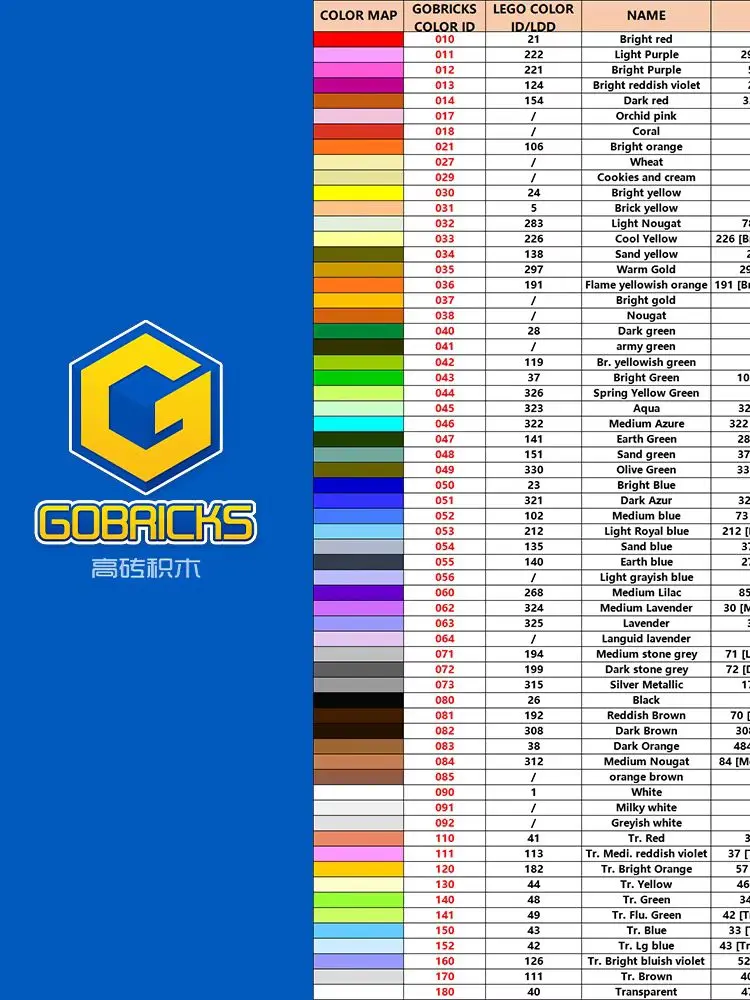 Gobricks 10PCS Bricks Bricks Bulk Model 42446 1x1 For Building Blocks Parts Classic Brand DIY Educational Parts Creative Toys