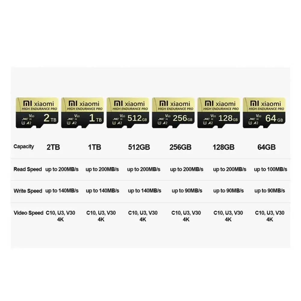 Xiaomi Mini Micro TF SD Card 512GB 256GB Memory Card 1TB 2TB High Speed Cartao De Memoria 128GB For Sony Lenovo Nintendo Switch