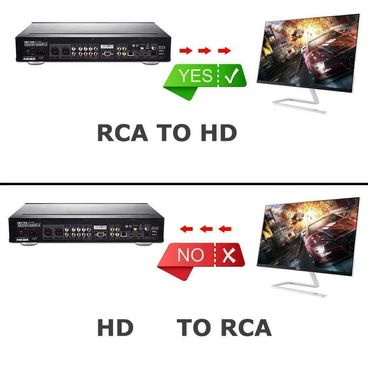 Hannord RCA AV To HDMI-compatible Adapter Converter HD 1080P AV2HD Audio Video Cable  CVBS AV Adapter For HDTV PC projector
