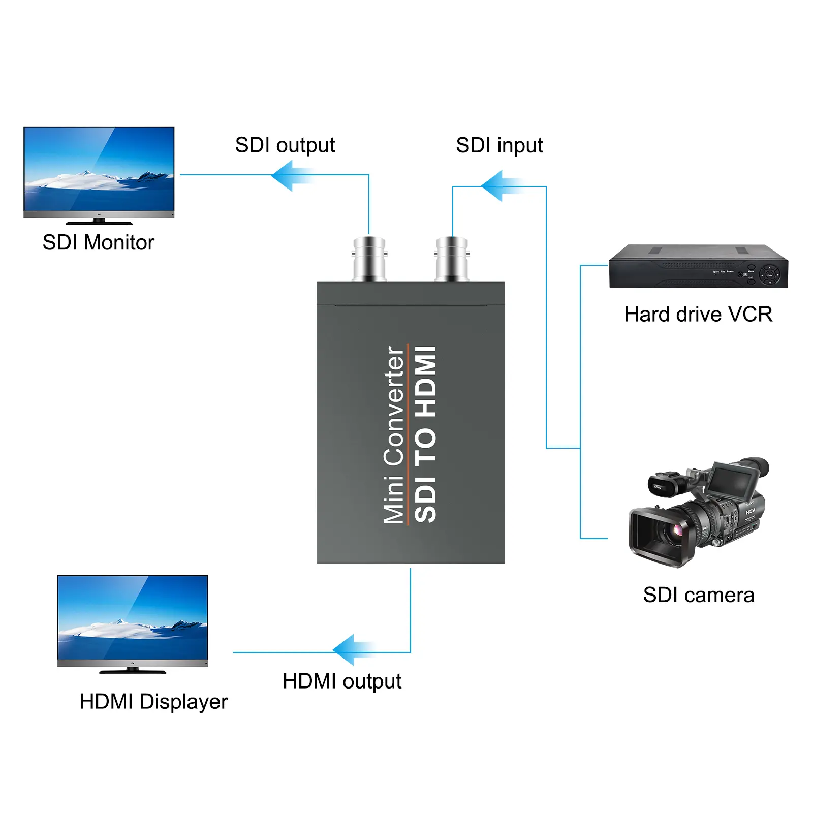 Mini Converter SDI To HDMI Mini 3G HD SD-HDMIVideo Adapter With Audio For Camera Auto Format Detection