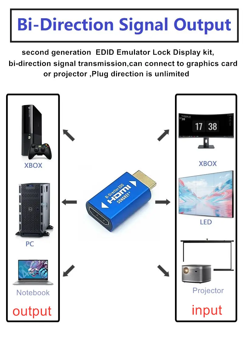 SONGREY HDMI EDID Emulator 1080P PassThrough Adapter Dummy Plug  for Extender/KVM Switch/AV Receiver/Video Splitters/ Xbox